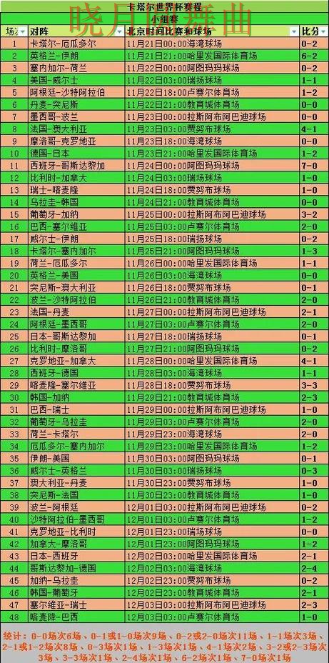 世界杯投注入口小组赛热门玩法解析 世界杯投注入口小组赛热门玩法解析